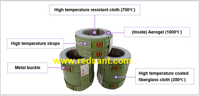material description